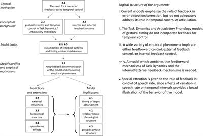 An informal logic of feedback-based temporal control